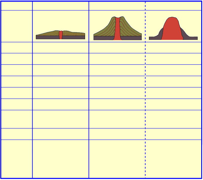 火山　マグマの種類と山の形